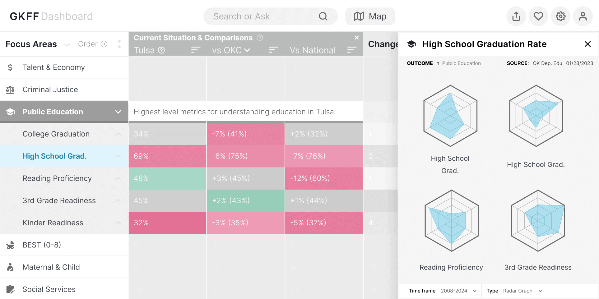Currency App Dasboard